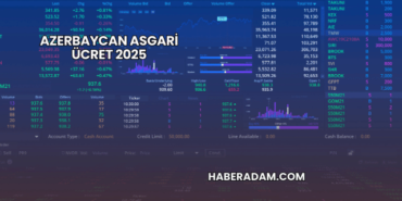 Azerbaycan Asgari Ücret 2025